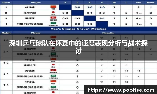 深圳乒乓球队在杯赛中的速度表现分析与战术探讨